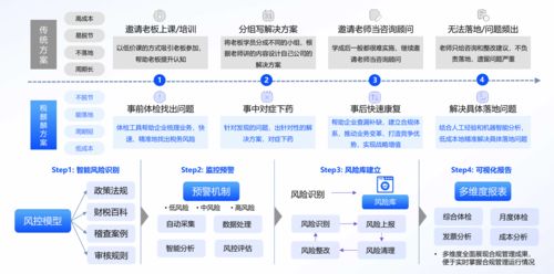 稅麒麟如何借助AI助力互聯網銷售企業實現業財稅合規與重塑經營價值