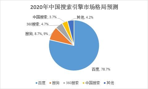 2020年中國互聯網行業盤點 電商零售持續向好，網絡游戲市場逆勢增長